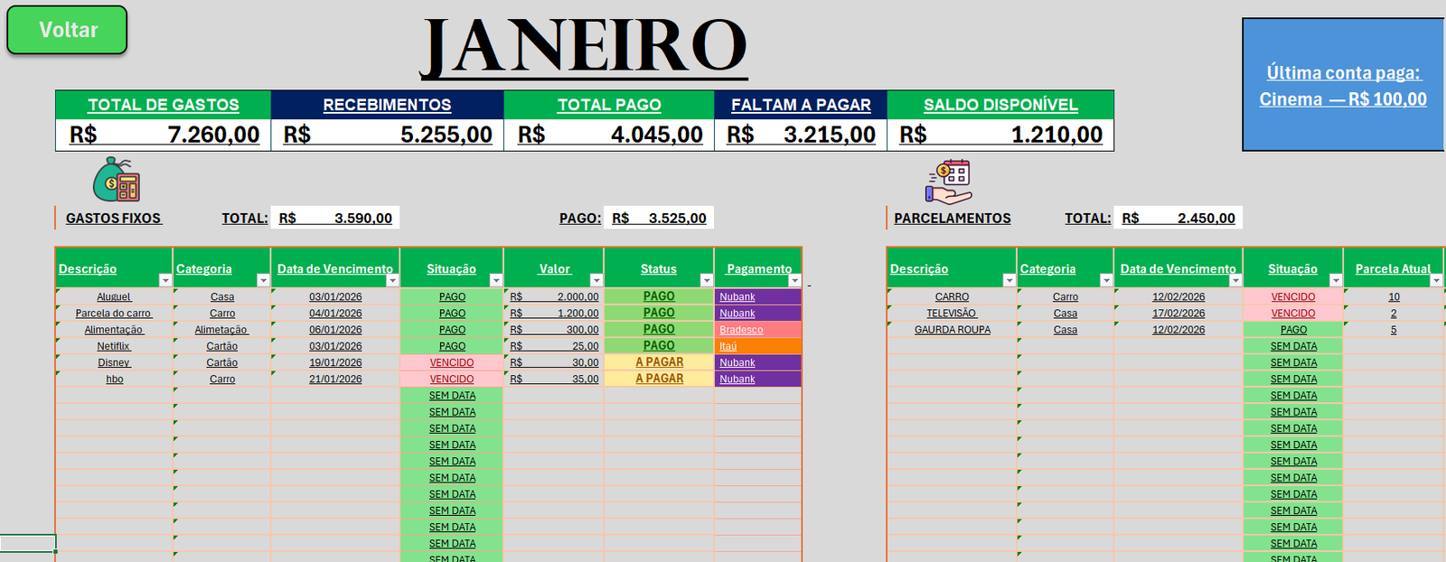Planilha mensal de Janeiro com controle de gastos fixos, parcelamentos e situação de pagamentos